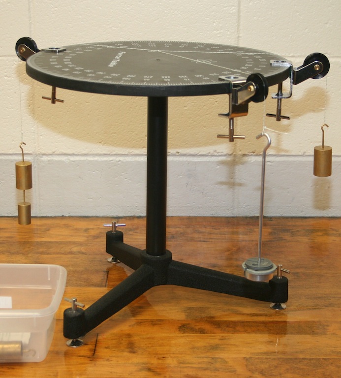 Vector Addition Activity Physics COSAM Auburn University